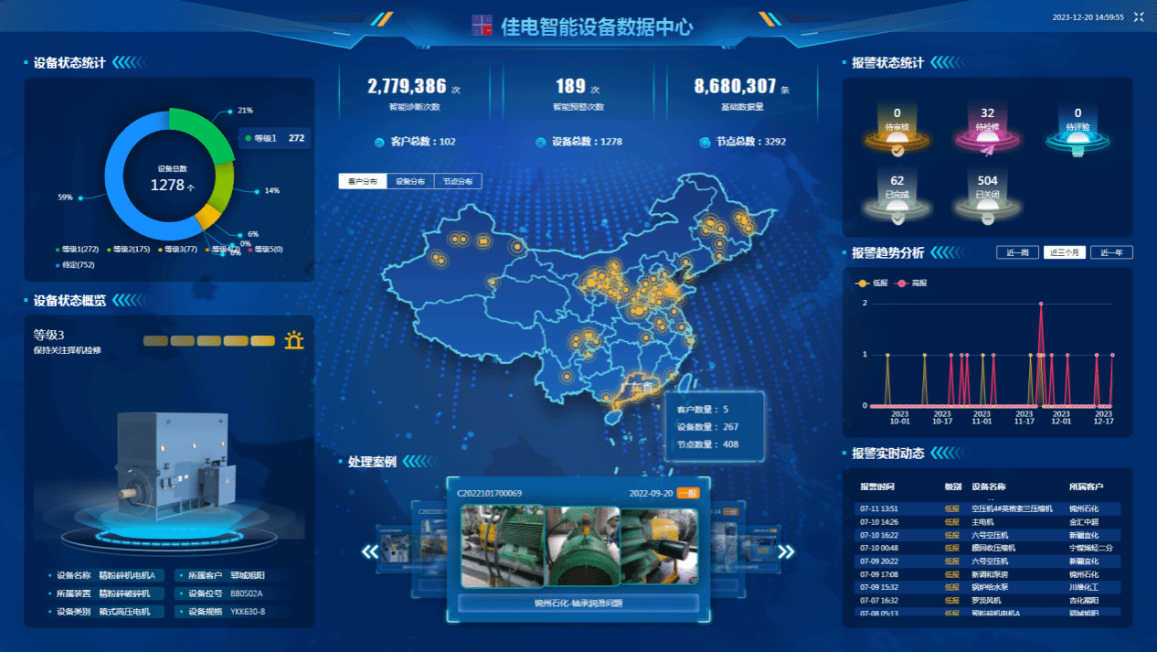 佳电智能装备数据中心可对用户现场装备状态智能识别，，，有用康健评估，，，包管装备康健运行